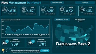 Fleet Management Dashboard in Power BI Step by Step Tutorial